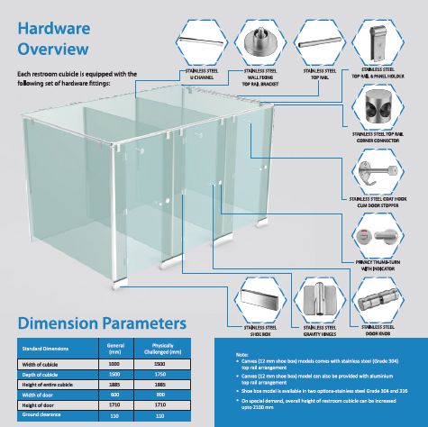 Nexus canvas Hardware