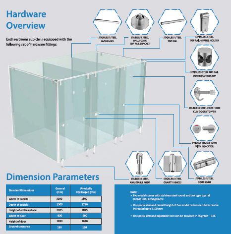 Nexus Evo Hardware