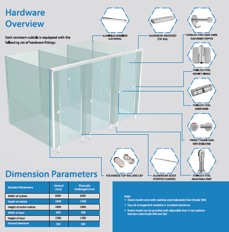 Nexus grand Hardware